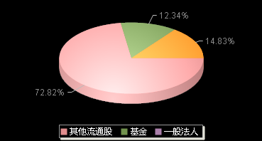 安培龙301413机构持仓