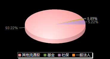 协昌科技301418机构持仓