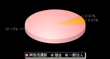阿莱德301419机构持仓