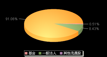 世纪恒通301428机构持仓