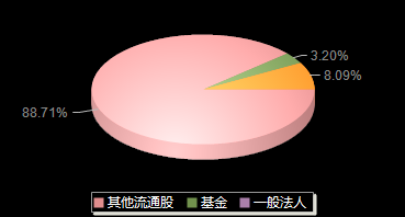 福事特301446机构持仓