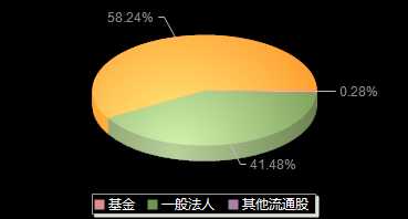 开创电气301448机构持仓