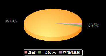丰茂股份301459机构持仓