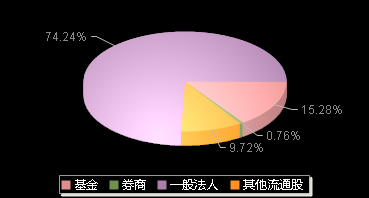 博盈特焊301468机构持仓