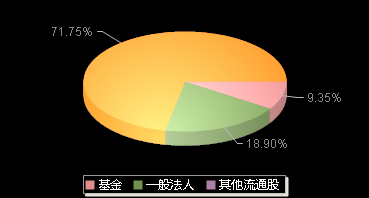 恒达新材301469机构持仓