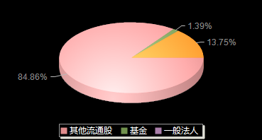 致尚科技301486机构持仓