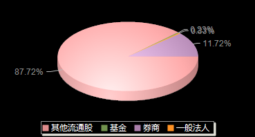 盟固利301487机构持仓
