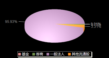 豪恩汽电301488机构持仓