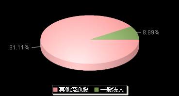 飞南资源301500机构持仓