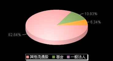 华阳智能301502机构持仓