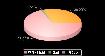 固高科技301510机构持仓