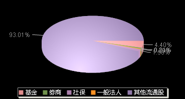 陕西华达301517机构持仓
