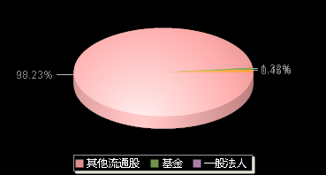上大股份301522机构持仓