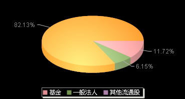 国际复材301526机构持仓