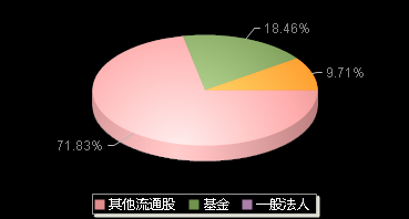 福赛科技301529机构持仓