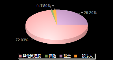 浙江华远301535机构持仓