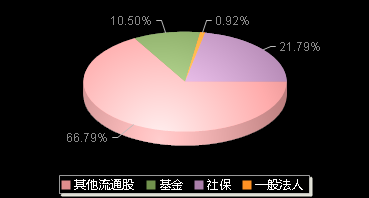 斯菱股份301550机构持仓
