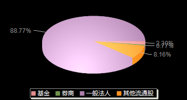 无线传媒301551机构持仓