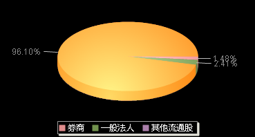 科力装备301552机构持仓
