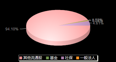 托普云农301556机构持仓