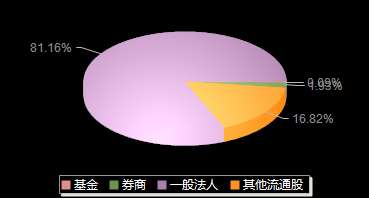 众捷股份301560机构持仓