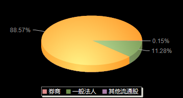 中仑新材301565机构持仓