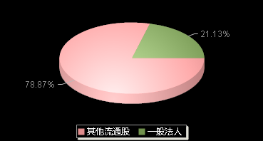 达利凯普301566机构持仓