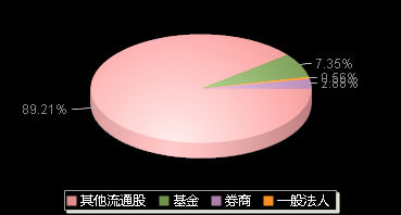 美信科技301577机构持仓