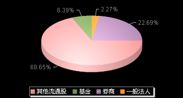 爱迪特301580机构持仓