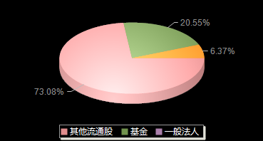 佳力奇301586机构持仓