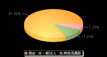 中瑞股份301587机构持仓