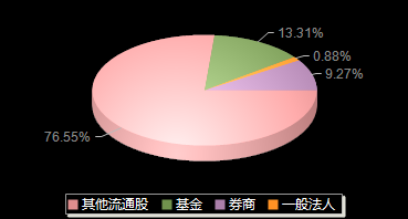 美新科技301588机构持仓