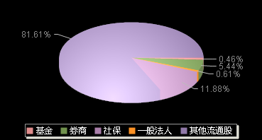 诺瓦星云301589机构持仓