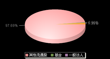 优优绿能301590机构持仓