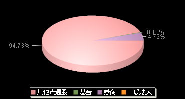 六九一二301592机构持仓