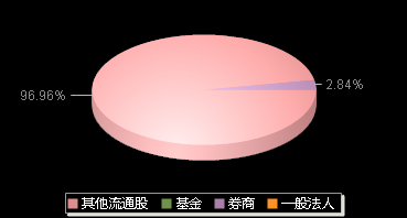 太力科技301595机构持仓
