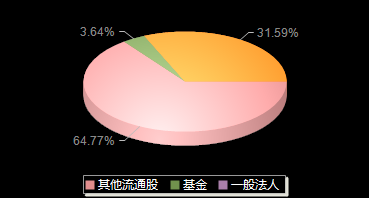 超研股份301602机构持仓