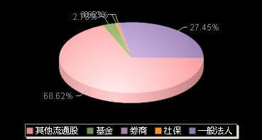 绿联科技301606机构持仓