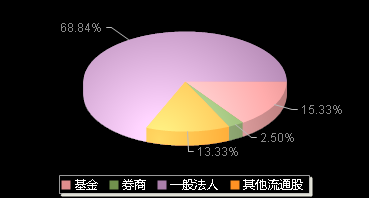 富特科技301607机构持仓