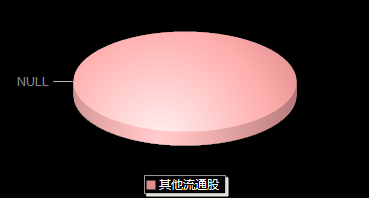 山大电力301609机构持仓
