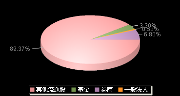 珂玛科技301611机构持仓