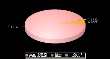 苏州天脉301626机构持仓
