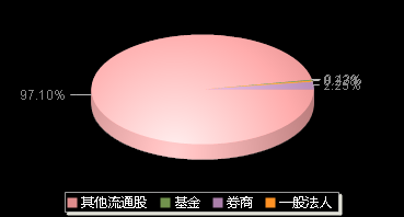 矽电股份301629机构持仓