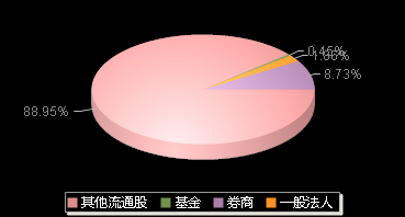 壹连科技301631机构持仓