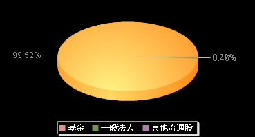 联合动力301656机构持仓