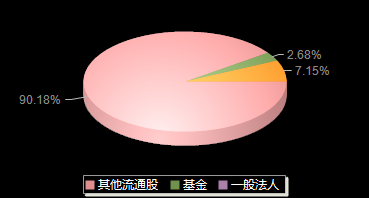 首航新能301658机构持仓