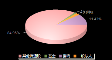 宏工科技301662机构持仓