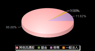 泰禾股份301665机构持仓
