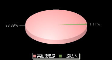 昊创瑞通301668机构持仓