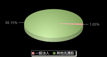 慧谷新材301683机构持仓